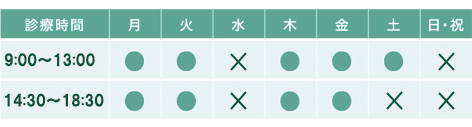 診療時間